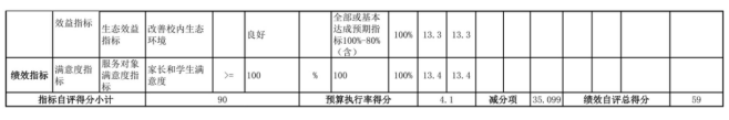 辽宁省鞍山市海城市第四中学2025年度公开报告