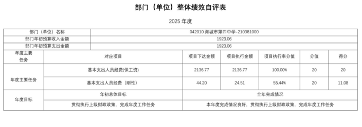 辽宁省鞍山市海城市第四中学2025年度公开报告