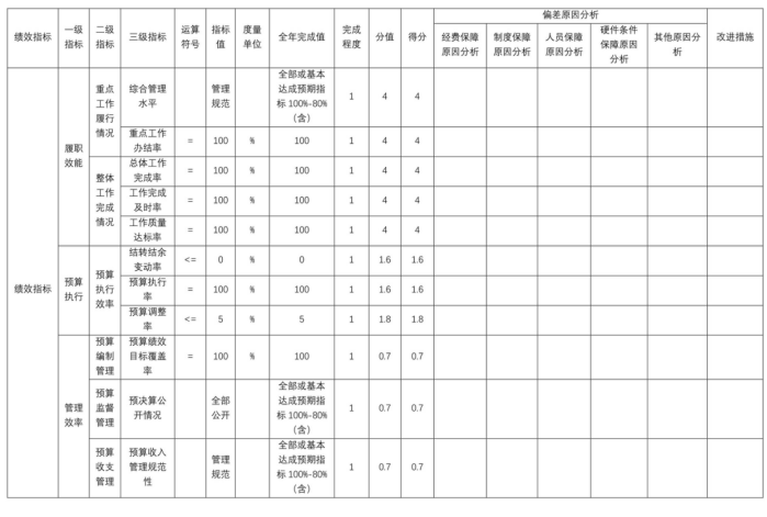 辽宁省鞍山市海城市第四中学2025年度公开报告