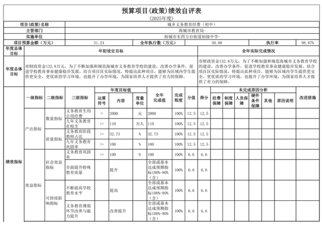 辽宁省鞍山市海城市东四方台街道初级中学2025年度公开报告