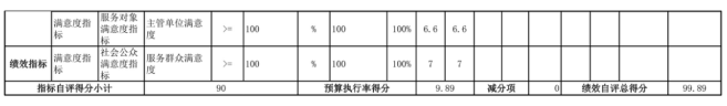 辽宁省鞍山市海城市东四方台街道初级中学2025年度公开报告