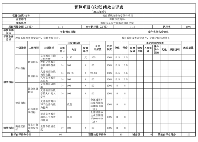 辽宁省鞍山市海城市东四方台街道初级中学2025年度公开报告