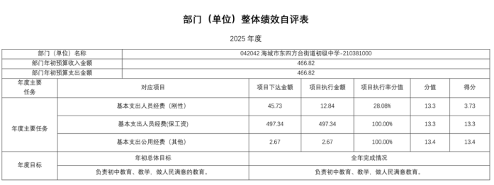 辽宁省鞍山市海城市东四方台街道初级中学2025年度公开报告