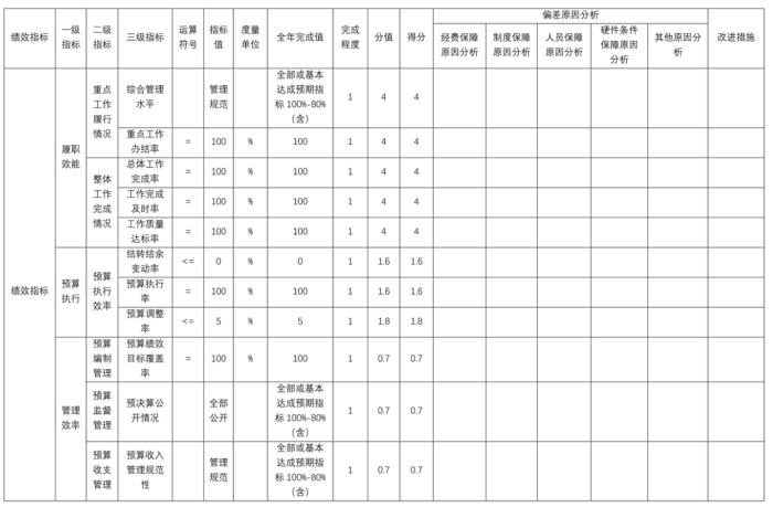 辽宁省鞍山市海城市东四方台街道初级中学2025年度公开报告