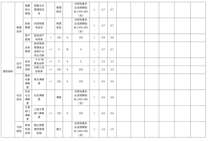 辽宁省鞍山市海城市东四方台街道初级中学2025年度公开报告