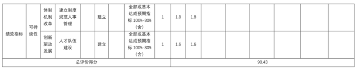 辽宁省鞍山市海城市东四方台街道初级中学2025年度公开报告