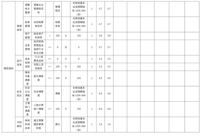 辽宁省鞍山市海城市东四方台街道中心校2025年度公开报告