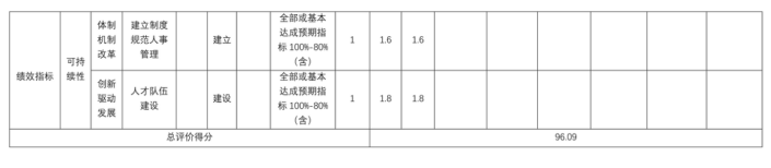 辽宁省鞍山市海城市东四方台街道中心校2025年度公开报告