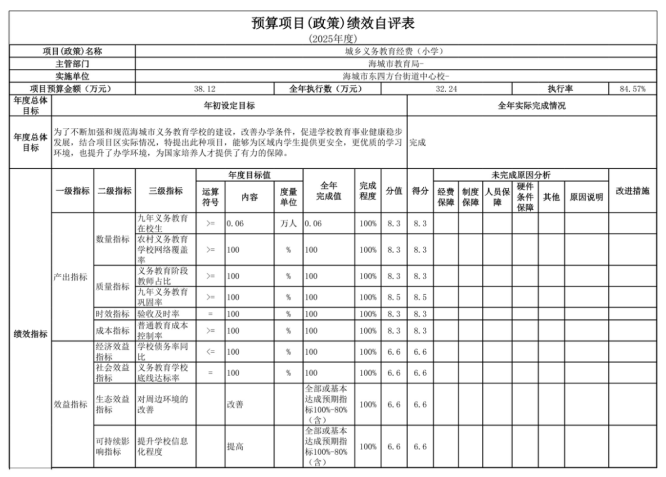 辽宁省鞍山市海城市东四方台街道中心校2025年度公开报告