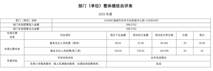 辽宁省鞍山市海城市东四方台街道中心校2025年度公开报告