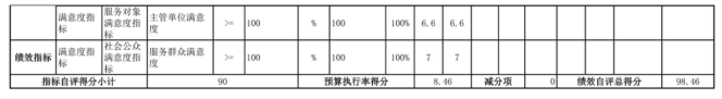 辽宁省鞍山市海城市东四方台街道中心校2025年度公开报告
