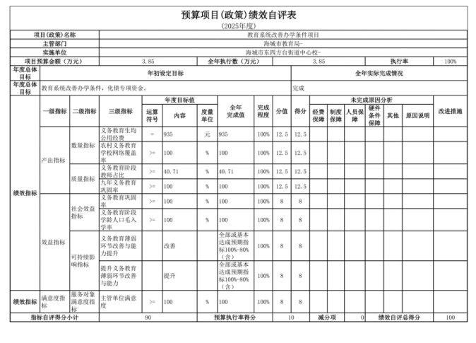 辽宁省鞍山市海城市东四方台街道中心校2025年度公开报告