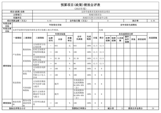 辽宁省鞍山市海城市东四方台街道中心校2025年度公开报告