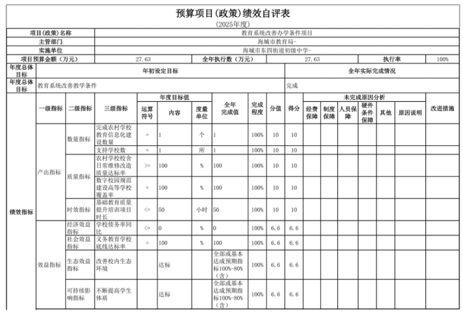 辽宁省鞍山市海城市东四街道初级中学2025年度公开报告