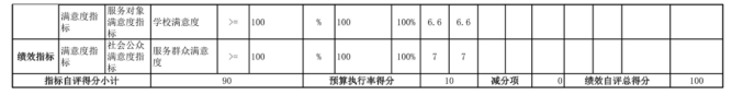 辽宁省鞍山市海城市东四街道初级中学2025年度公开报告