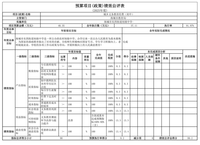辽宁省鞍山市海城市东四街道初级中学2025年度公开报告