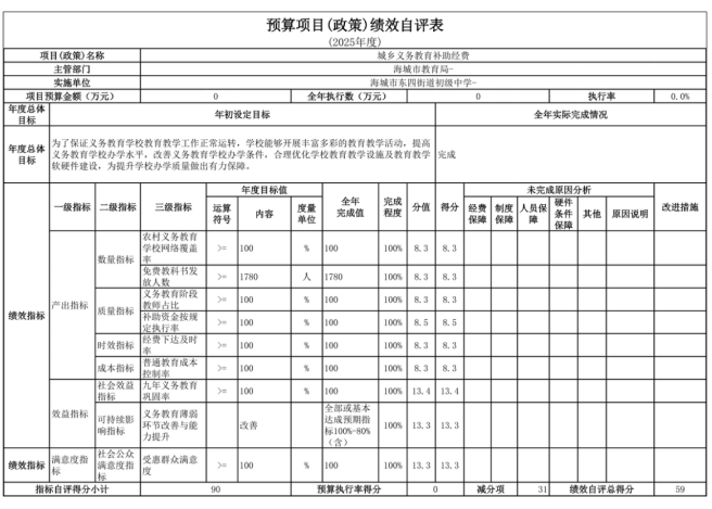 辽宁省鞍山市海城市东四街道初级中学2025年度公开报告
