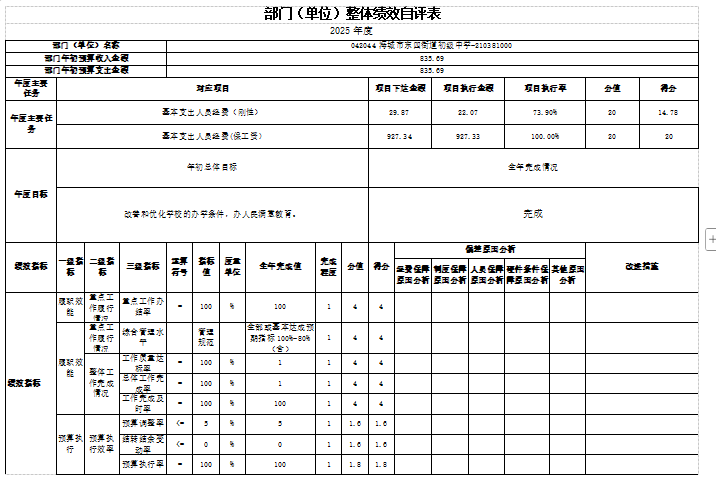 辽宁省鞍山市海城市东四街道初级中学2025年度公开报告