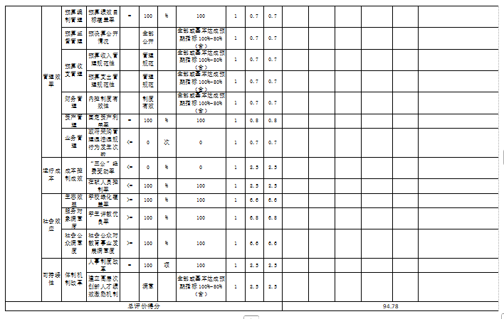 辽宁省鞍山市海城市东四街道初级中学2025年度公开报告