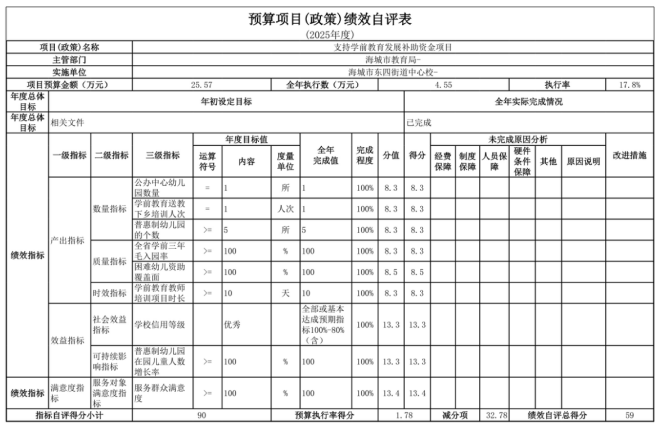 辽宁省鞍山市海城市东四街道中心校2025年度公开报告