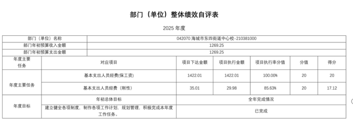 辽宁省鞍山市海城市东四街道中心校2025年度公开报告