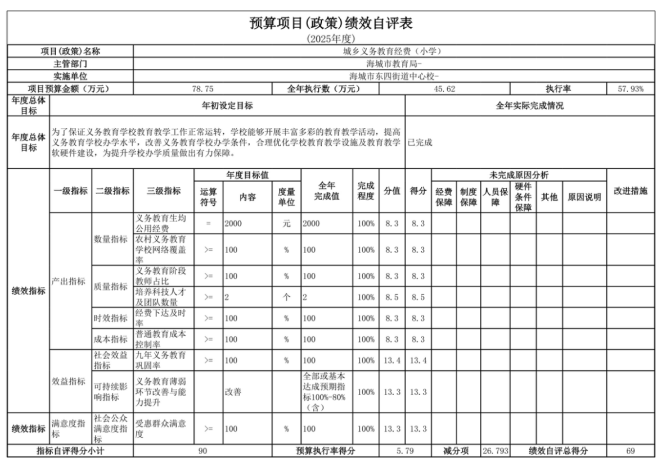 辽宁省鞍山市海城市东四街道中心校2025年度公开报告