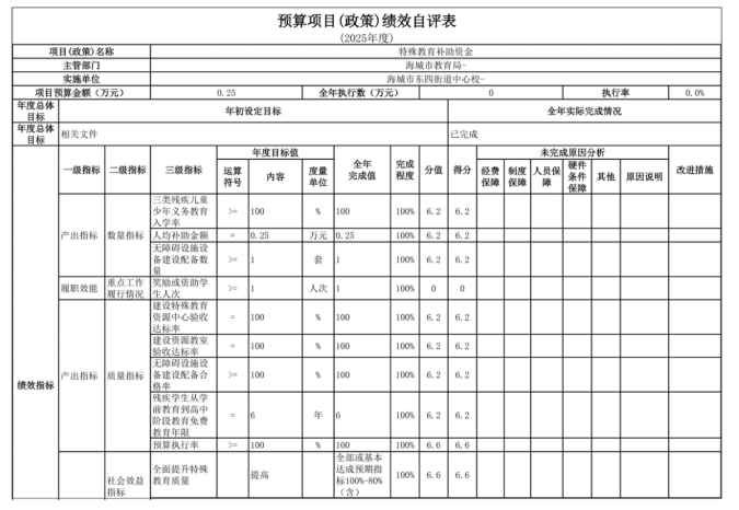 辽宁省鞍山市海城市东四街道中心校2025年度公开报告