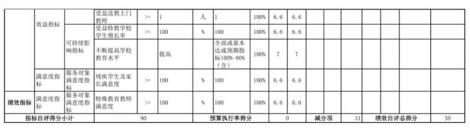 辽宁省鞍山市海城市东四街道中心校2025年度公开报告