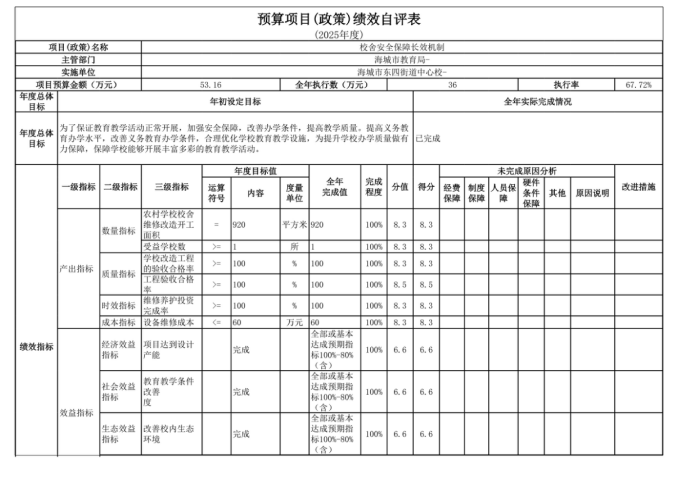 辽宁省鞍山市海城市东四街道中心校2025年度公开报告