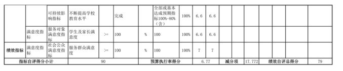 辽宁省鞍山市海城市东四街道中心校2025年度公开报告