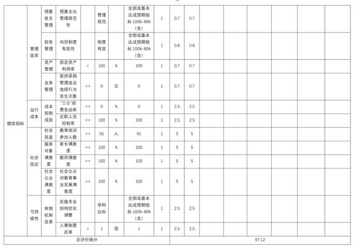 辽宁省鞍山市海城市东四街道中心校2025年度公开报告
