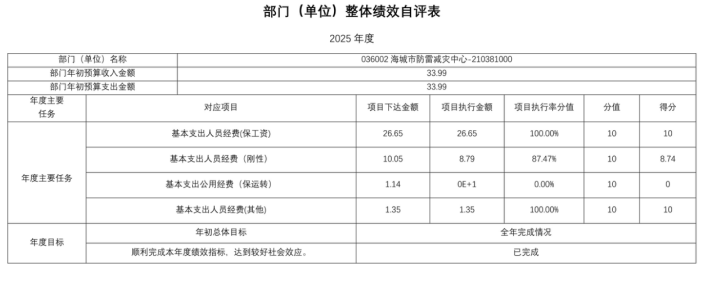 辽宁省鞍山市海城市防雷减灾中心2025年度公开报告
