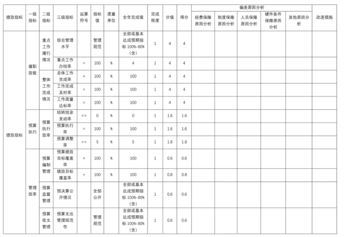 辽宁省鞍山市海城市防雷减灾中心2025年度公开报告