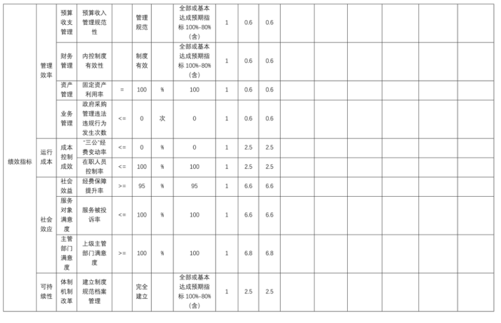 辽宁省鞍山市海城市防雷减灾中心2025年度公开报告