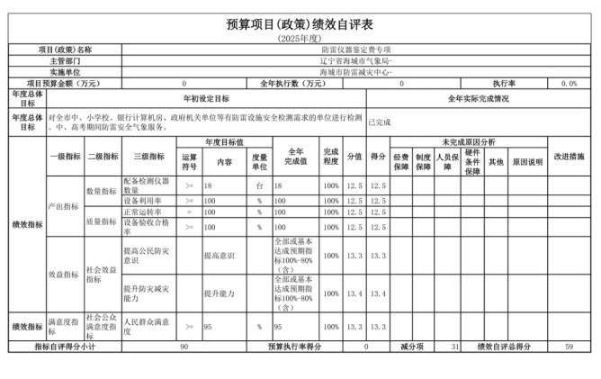 辽宁省鞍山市海城市防雷减灾中心2025年度公开报告