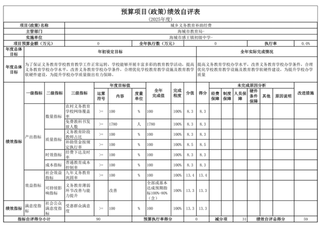 辽宁省鞍山市海城市感王镇初级中学2025年度公开报告