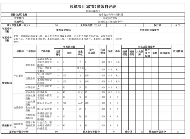 辽宁省鞍山市海城市感王镇初级中学2025年度公开报告