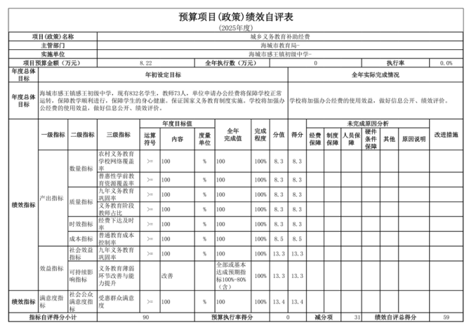 辽宁省鞍山市海城市感王镇初级中学2025年度公开报告
