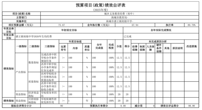 辽宁省鞍山市海城市感王镇初级中学2025年度公开报告