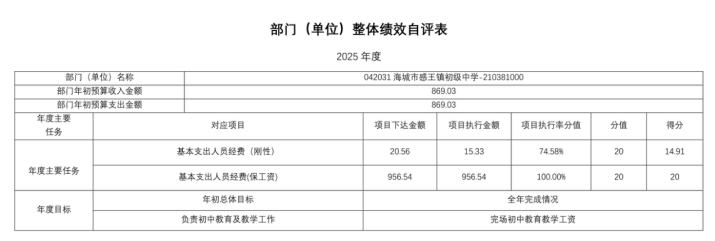 辽宁省鞍山市海城市感王镇初级中学2025年度公开报告