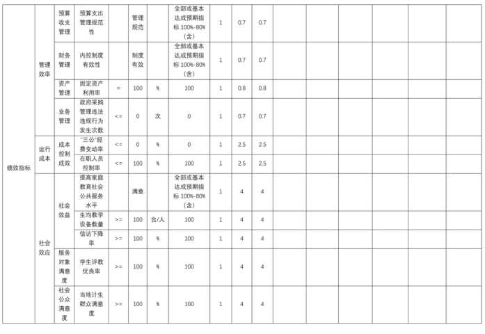 辽宁省鞍山市海城市感王镇初级中学2025年度公开报告