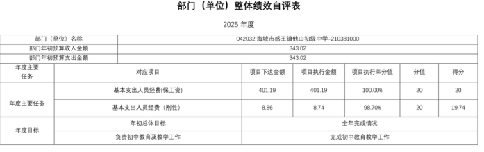 辽宁省鞍山市海城市感王镇他山初级中学2025年度公开报告