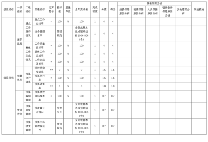 辽宁省鞍山市海城市感王镇他山初级中学2025年度公开报告