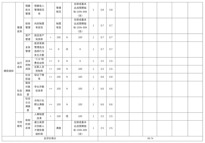 辽宁省鞍山市海城市感王镇他山初级中学2025年度公开报告