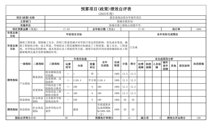 辽宁省鞍山市海城市感王镇他山初级中学2025年度公开报告