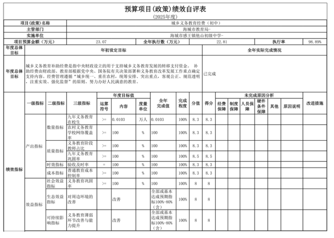 辽宁省鞍山市海城市感王镇他山初级中学2025年度公开报告