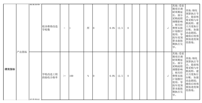 辽宁省鞍山市海城市感王镇他山初级中学2025年度公开报告