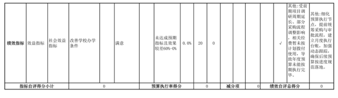 辽宁省鞍山市海城市感王镇他山初级中学2025年度公开报告