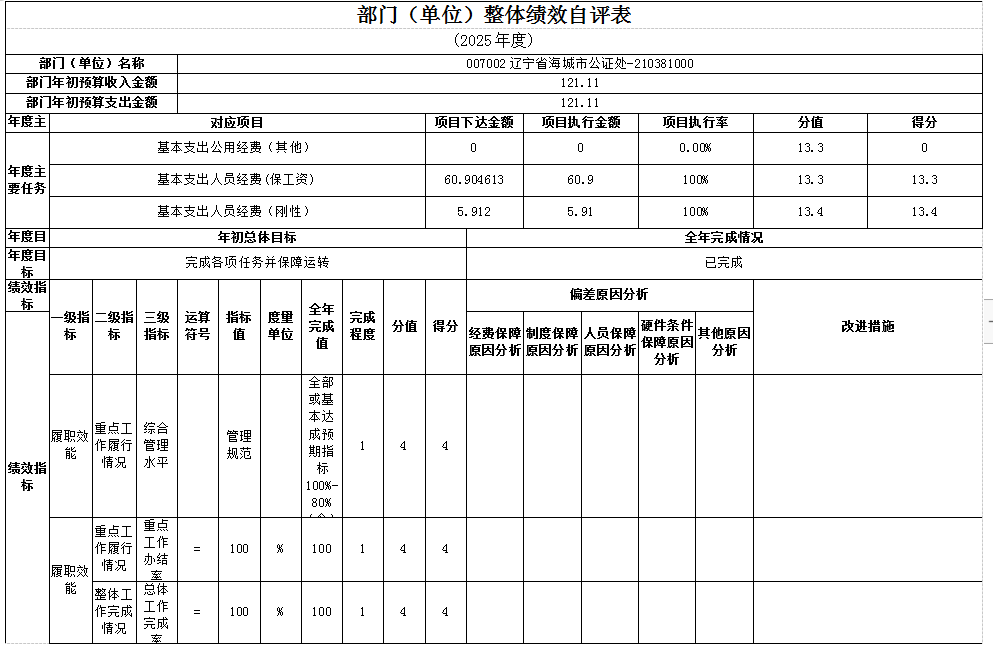 辽宁省鞍山市海城市公证处 2025年度公开报告