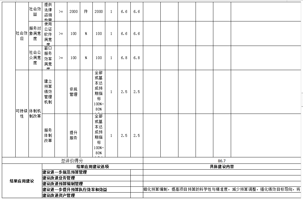 辽宁省鞍山市海城市公证处 2025年度公开报告